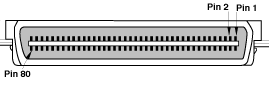 New SCA 80-pin