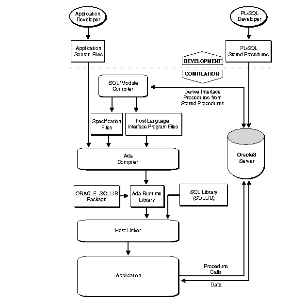 Description of amd80002.gif follows