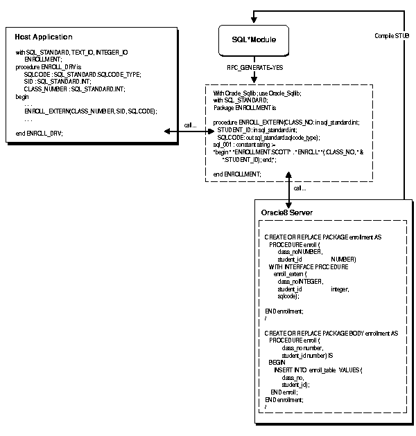 Description of sqa80005.gif follows