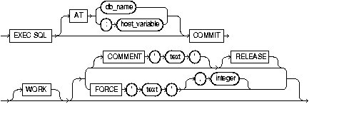 Description of commit.gif follows