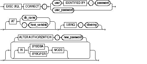 Description of connect.gif follows