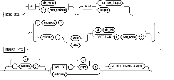 Description of insert.gif follows