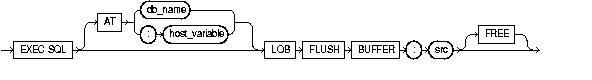 Description of lobflbuf.gif follows