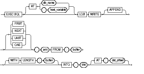 Description of lobwri.gif follows