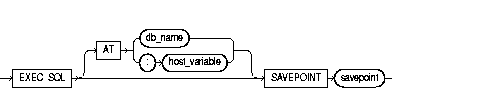 Description of savep.gif follows