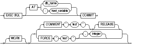 Description of commit.gif follows