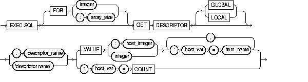 Description of getdesc.gif follows