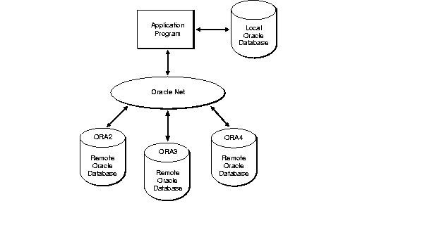 Description of lnpcc004.gif follows