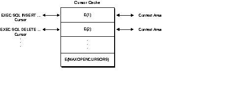 Description of lnpcc020.gif follows