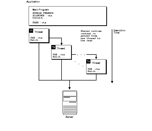 Description of lnpcc021.gif follows