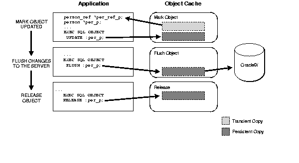 Description of lnpcc071.gif follows