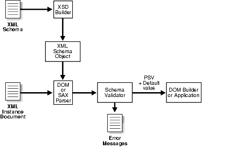 Description of adxdk105.gif follows