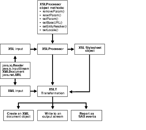 Description of adxdk111.gif follows