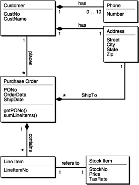 Description of adobj002.gif follows