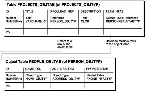 Description of adobj016.gif follows