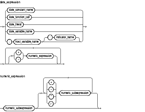 Description of date_expression.gif follows