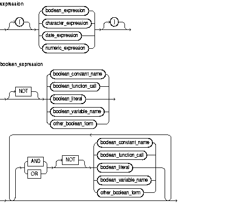 Description of expression.gif follows