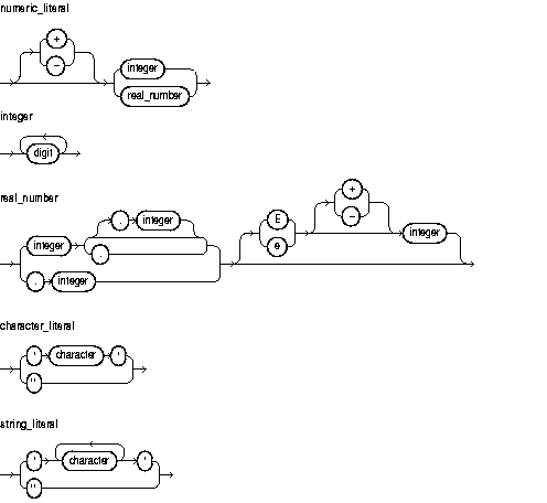 Description of numeric_literal.gif follows