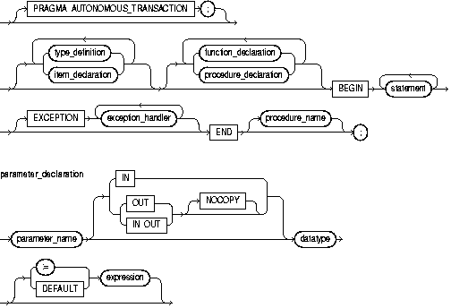 Description of procedure_body.gif follows