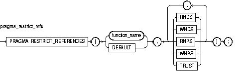 Description of restrict_references_pragma.gif follows