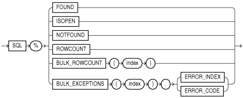 Description of sql_cursor.gif follows