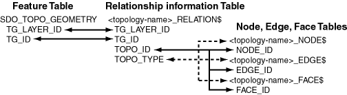 Description of feat_topo_rel.gif follows