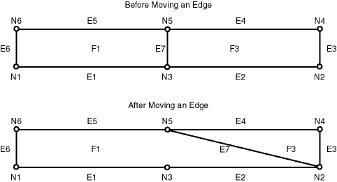 Description of move_edge.gif follows