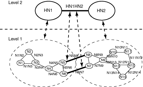 Description of net_hier2.gif follows