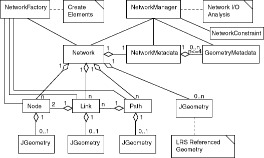 Description of net_java.gif follows