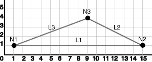 Description of net_sdo.gif follows