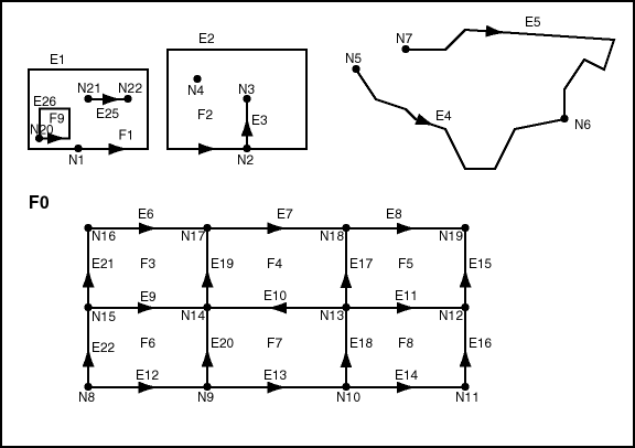 Description of topo_node_edge_face.gif follows