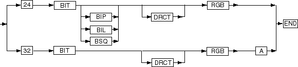 Description of syntax_4.gif follows