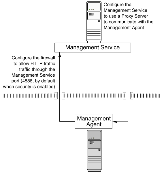 Description of firewall_oms.gif follows