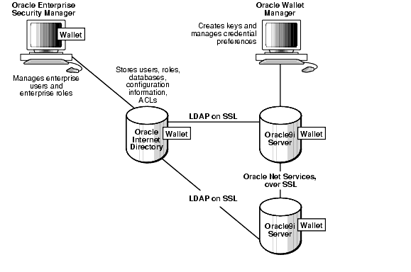 Text description of cncpt136.gif follows