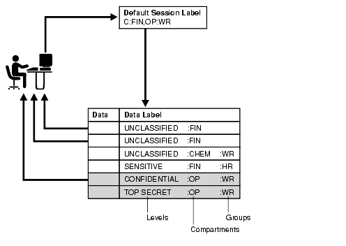 Text description of olsag012.gif follows