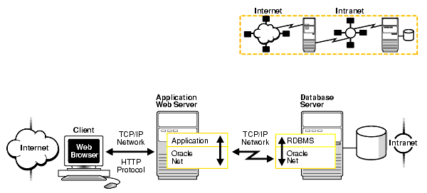 Description of net81105.gif is in surrounding text