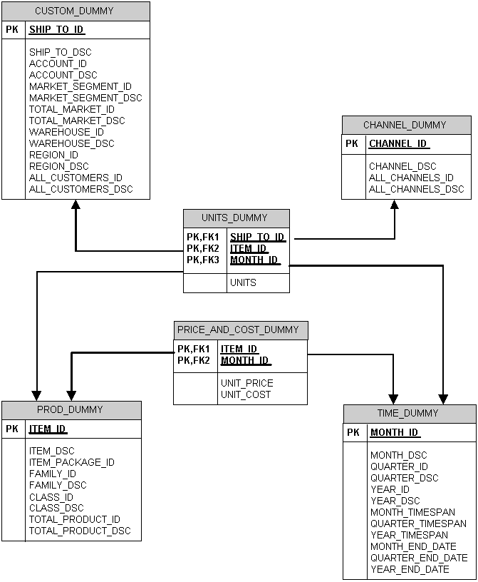 Schema Diagram of Sample GLOBALX Schema