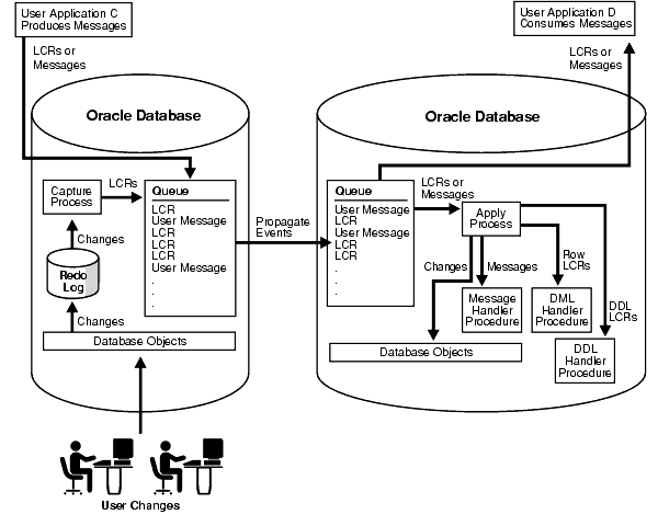 Text description of strms005.gif follows