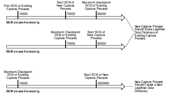 Text description of strms042.gif follows