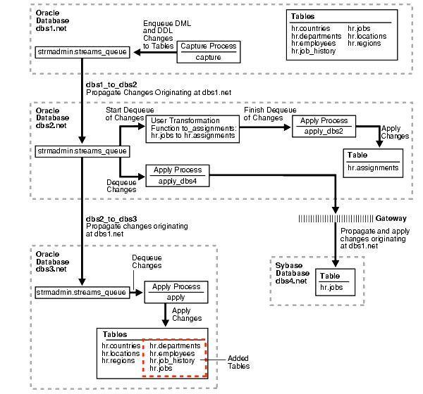 Text description of strep003.gif follows