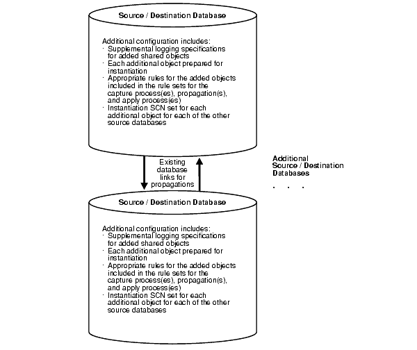 Text description of strep042.gif follows