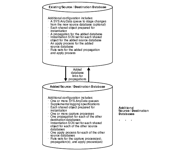 Text description of strep043.gif follows