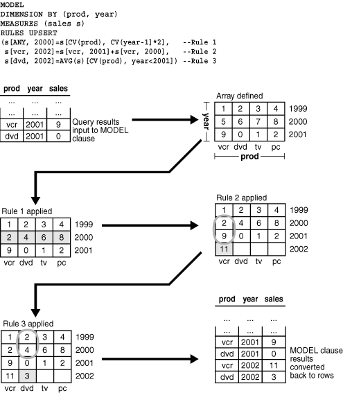 Description of dwhsg120.gif follows