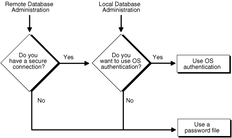 Description of admin001.gif follows