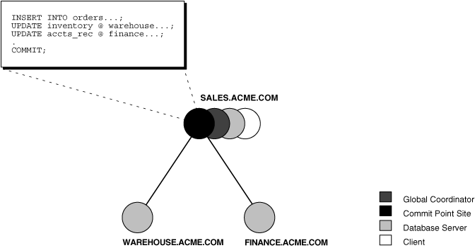 Description of admin031.gif follows