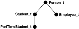 Description of cncpt148.gif follows