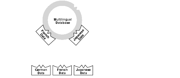 Description of nlspg002.gif follows