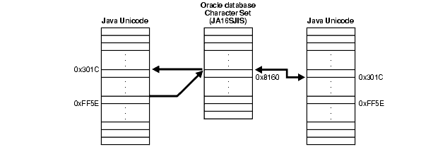 Description of nlspg015.gif follows