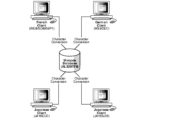 Description of nlspg029.gif follows