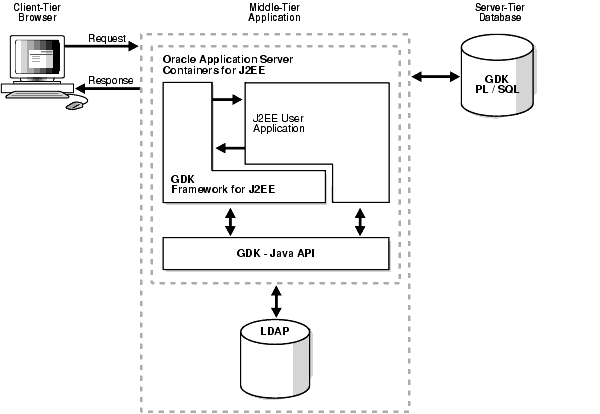 Description of nlspg036.gif follows